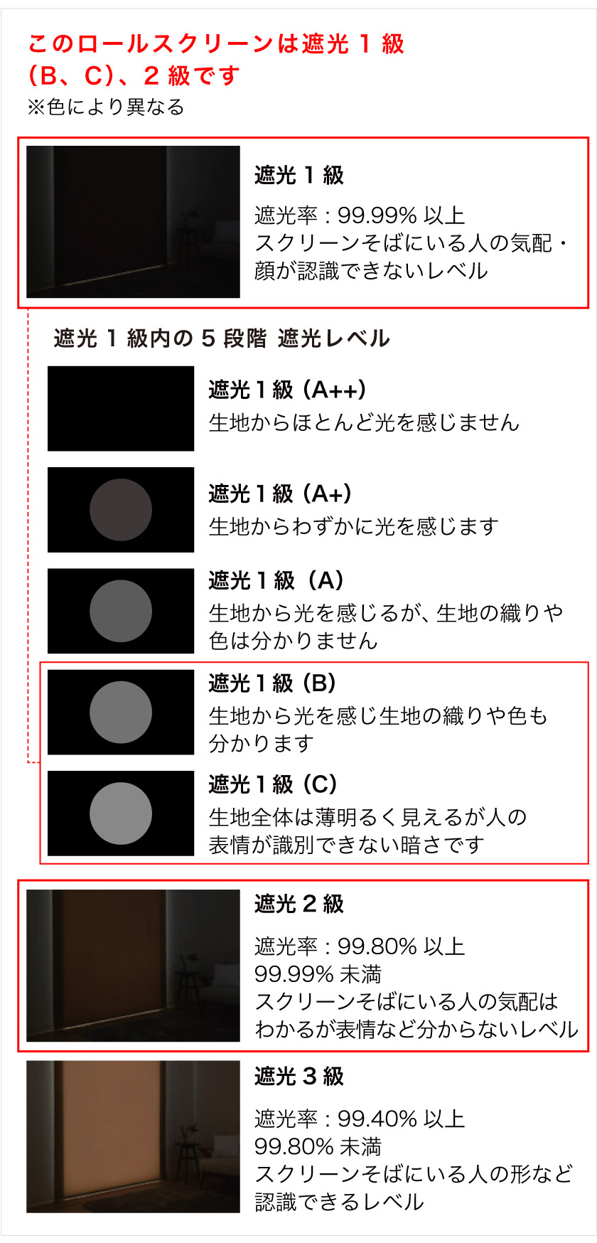 ロールスクリーン/プロ仕様・遮光1級2級生地 001 – ロールスクリーン
