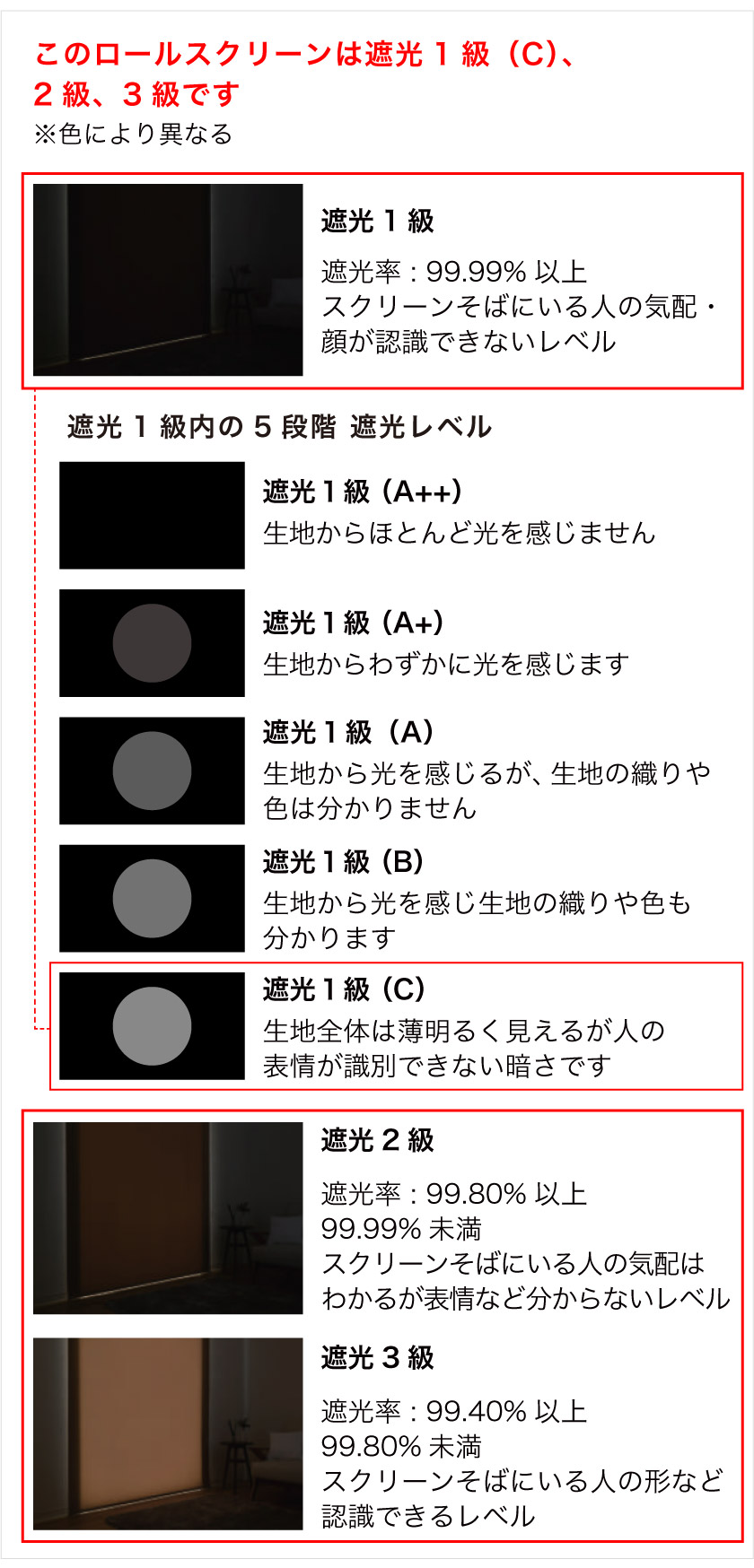 bamboo　1級遮光防炎　3セット　レース　3セット 1級遮光 防炎 ドレープカーテン ＋ レースカーテン セット 幅200