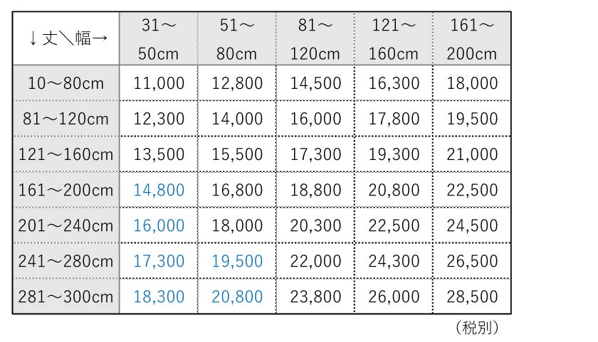 ロールスクリーン価格表