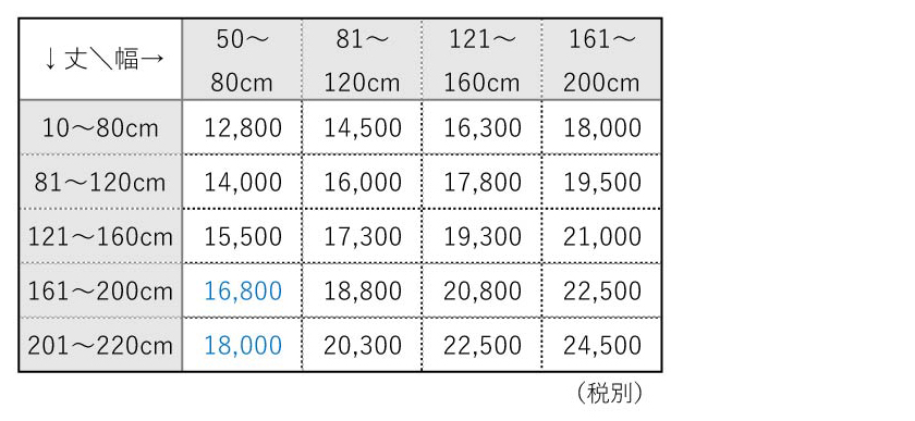ロールスクリーン価格表
