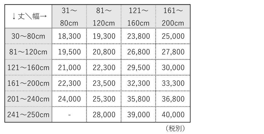 ロールスクリーン価格表