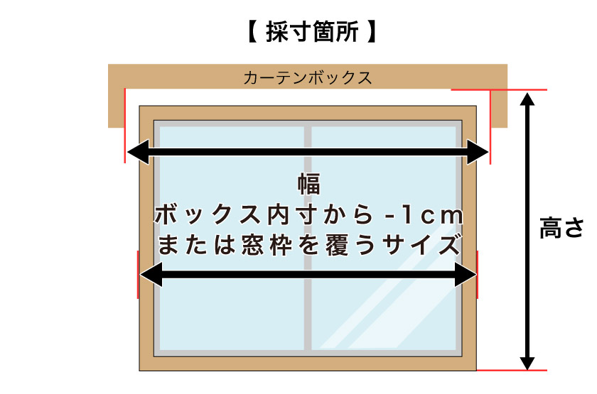 図解】ロールスクリーン採寸方法・測り方（カーテンボックス内・天井