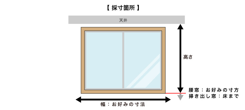 ロールスクリーン天井直付け採寸箇所