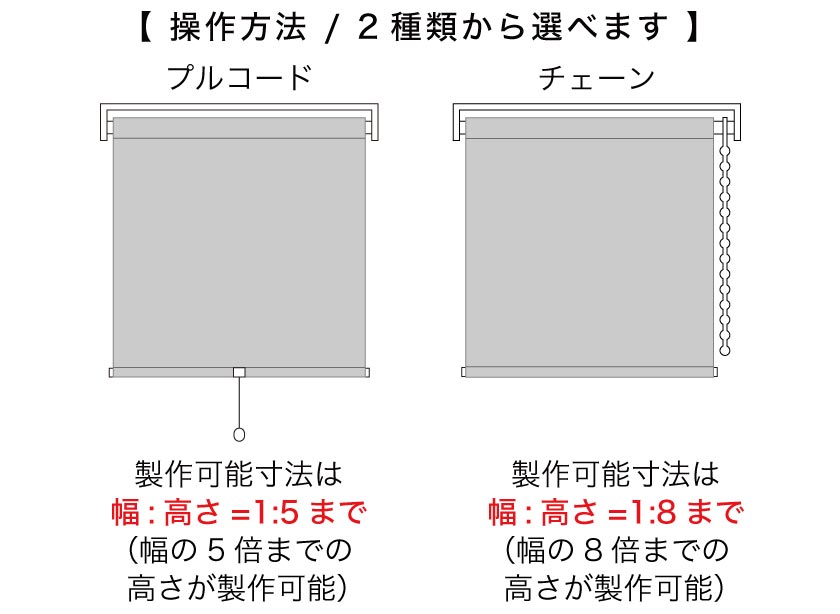 日本製の高品質オーダーロールスクリーンの通販専門店 【小窓用】透け