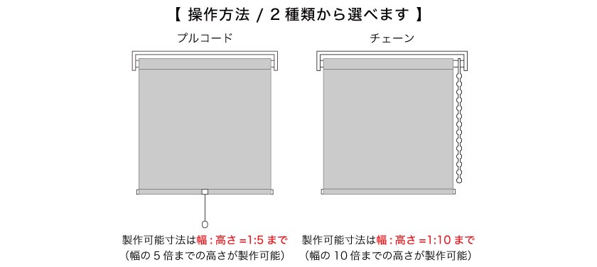 小窓・スリット窓・幅狭窓におすすめの小窓用ロールスクリーンの操作方法はプルコードとチェーンの2種類です