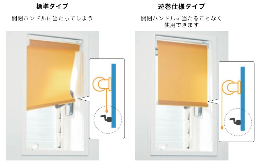 開閉ハンドルにスクリーンが当たってしまう場合は、スクリーンの逆巻き仕様タイプにすると開閉ハンドルに当たりません