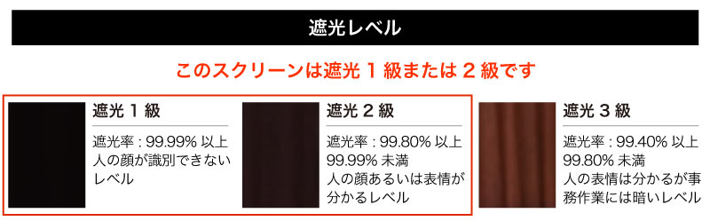 こちらは遮光1級または遮光2級ロールスクリーンです