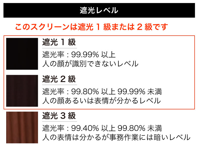 日本製の高品質オーダーロールスクリーンの通販専門店 1級遮光〜2級