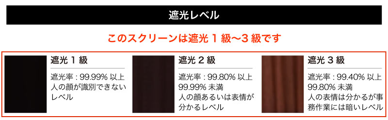 こちらは遮光1級・2級・3級ロールスクリーンです（色により違います）