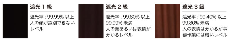 遮光ロールスクリーン　遮光1級と遮光2級、遮光3級の比較