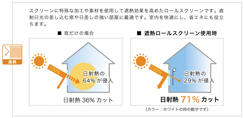 遮熱機能付きロールスクリーン・プリーツスクリーン