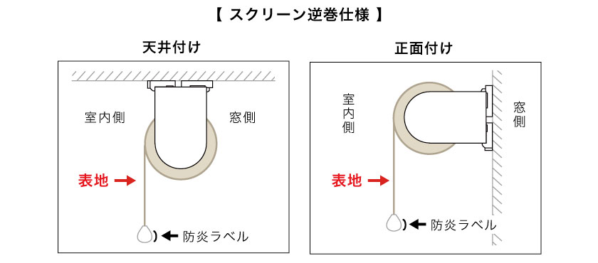 スクリーン逆巻き仕様