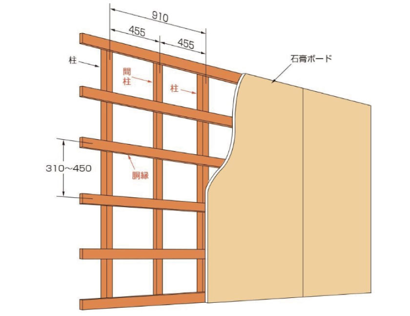 壁の下地の探し方。壁の構造説明です。木の下地部分にロールスクリーン、プリーツスクリーンのブラケットビスを刺し、取り付けます。