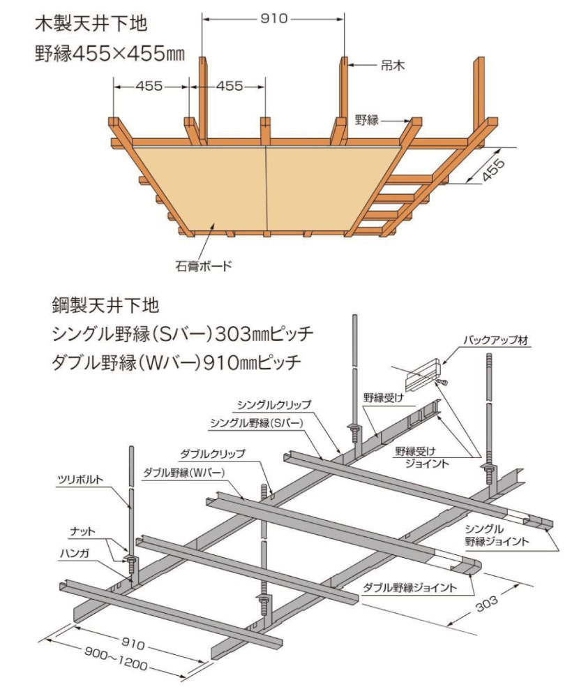 天井の構造（木製天井下地と鋼製天井下地）の説明です。