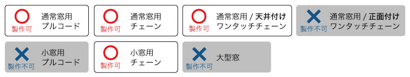 ロールスクリーン　スクリーン逆巻き仕様の対応ロールスクリーン表