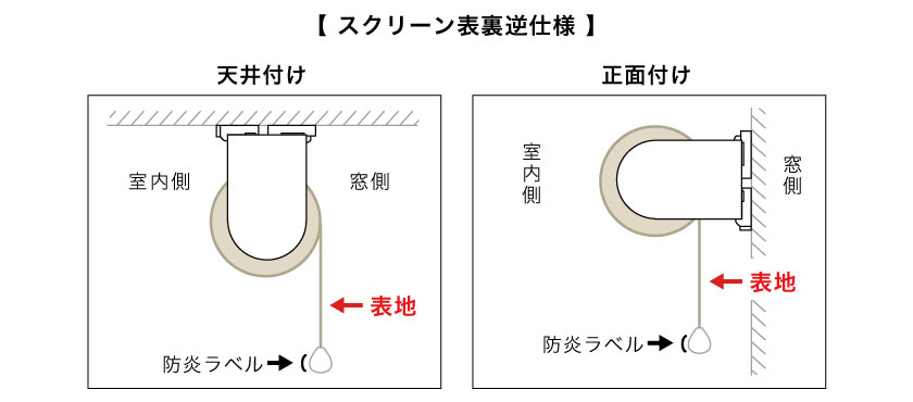 ロールスクリーン　スクリーンの表裏を逆にする「表裏逆仕様」が出来ます