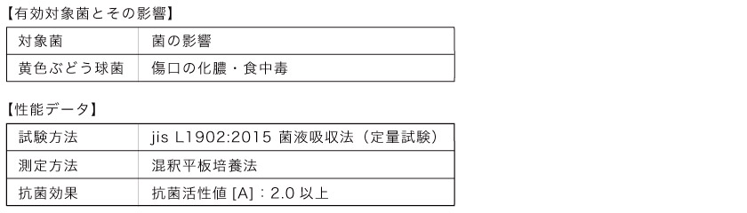 耐水ロールスクリーンの抗菌効果