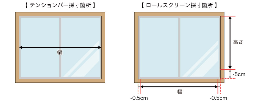 突っ張り式テンションタイプ天井付けの採寸方法。テンションバーとロールスクリーンそれぞれ採寸します。
