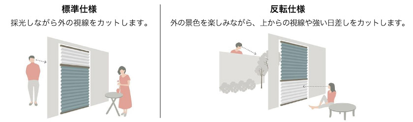 プリーツスクリーンは、ドレープとレースの配分や仕様により、生活にあった使い方ができます。