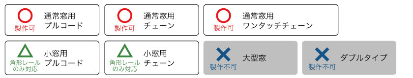 ロールスクリーンをカーテンレール取り付けをする際の、機種別対応表です。