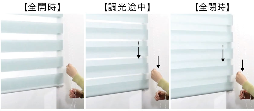 調光ロールスクリーンの全開時、調光途中、全閉時の比較