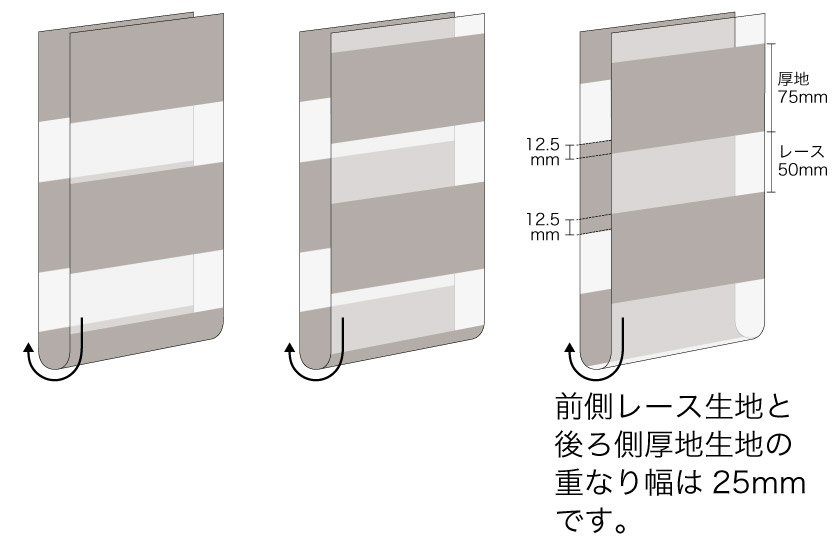 調光ロールスクリーンの生地の仕組みと調光時の生地の重なり方。