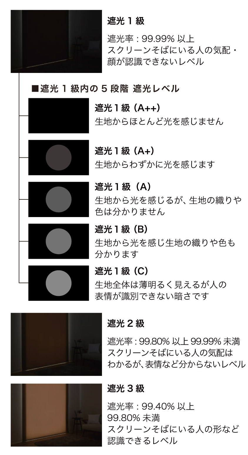 遮光ロールスクリーン – ロールスクリーン・オーダーロールスクリーン