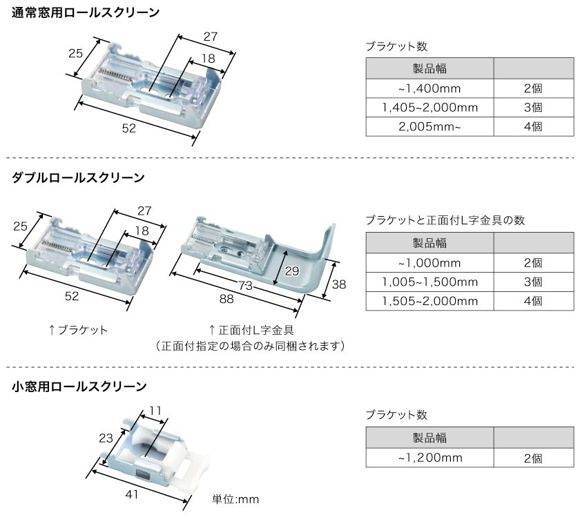 ロールスクリーンのブラケットサイズと付属のブラケット個数です。