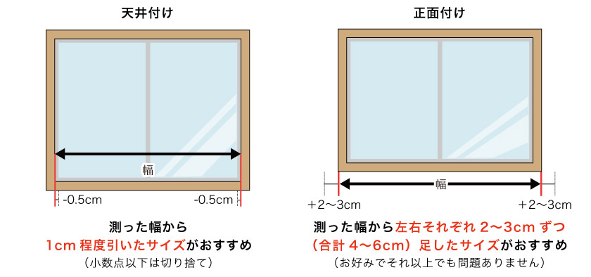 ロールスクリーンの採寸方法です。