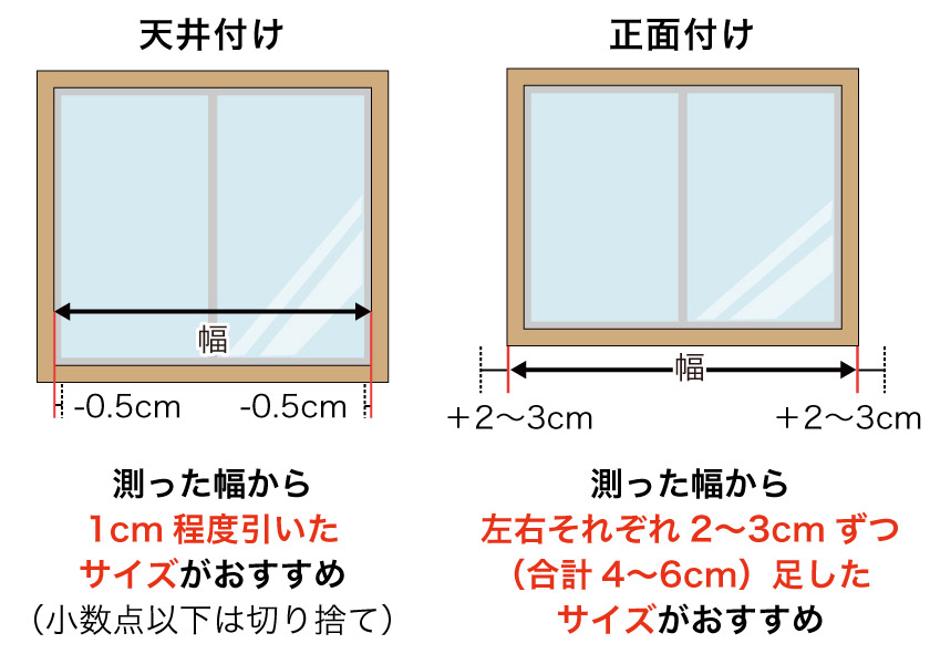 プリーツスクリーンの発注方法 – ロールスクリーン・オーダーロール