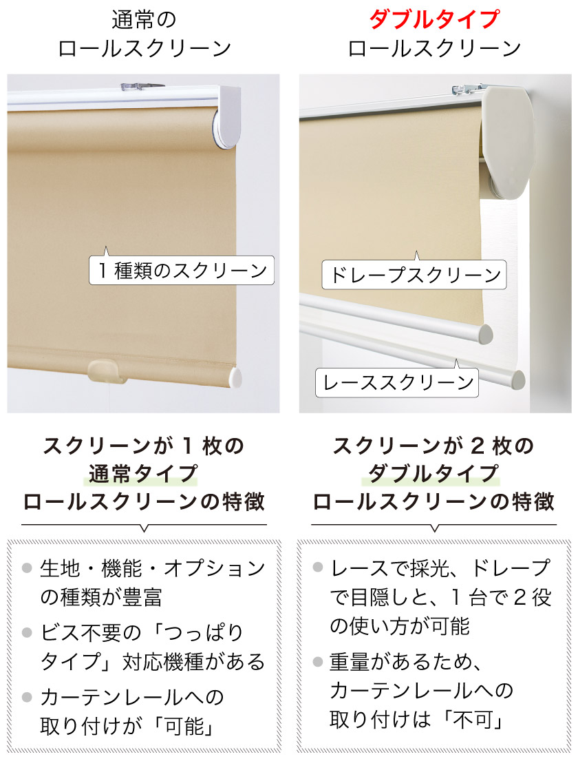 ダブルロールスクリーン（厚地＆レースが1台になったロールスクリーン