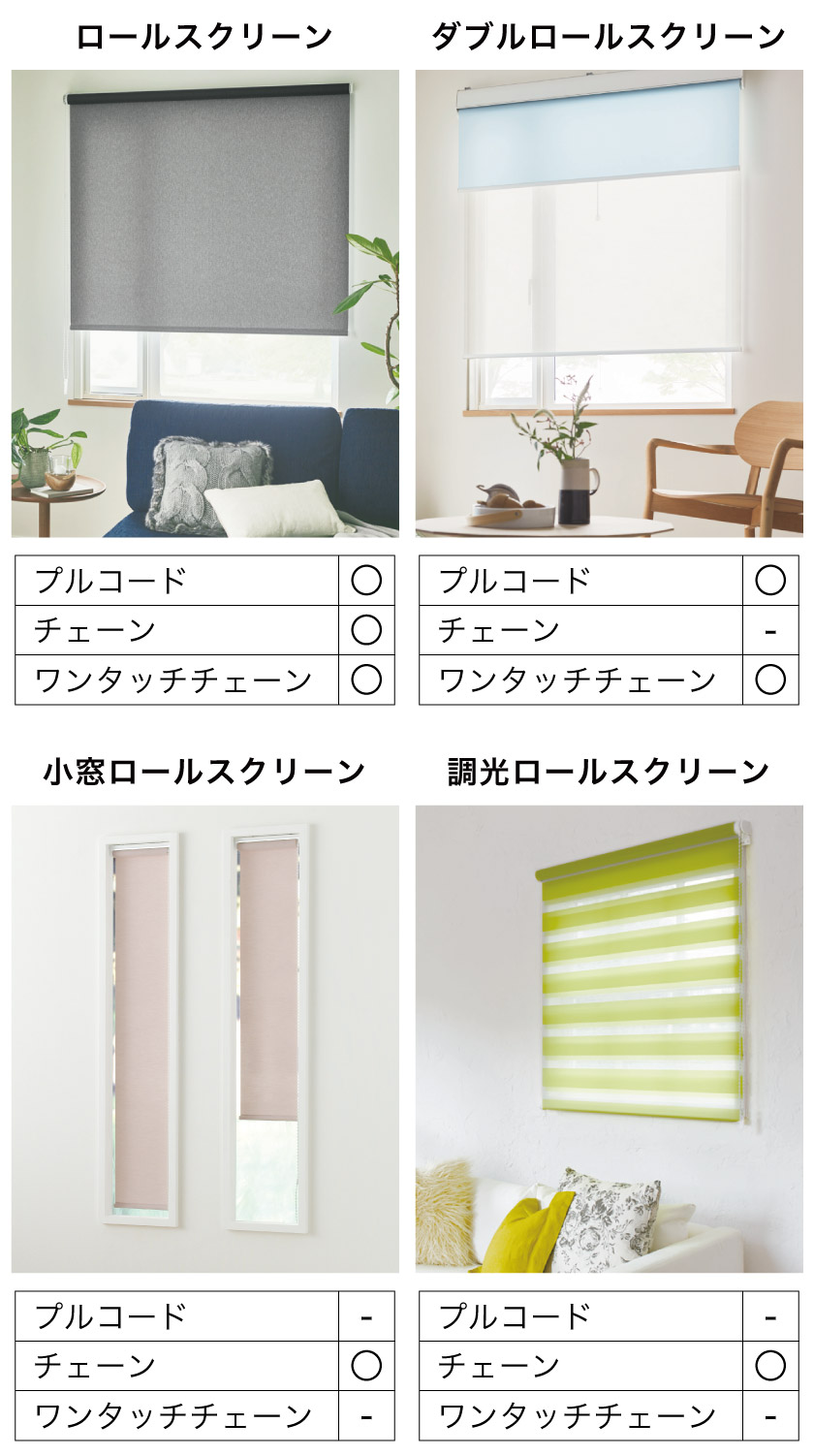 ロールスクリーン操作方法（ロールカーテンの操作方法） – ロール