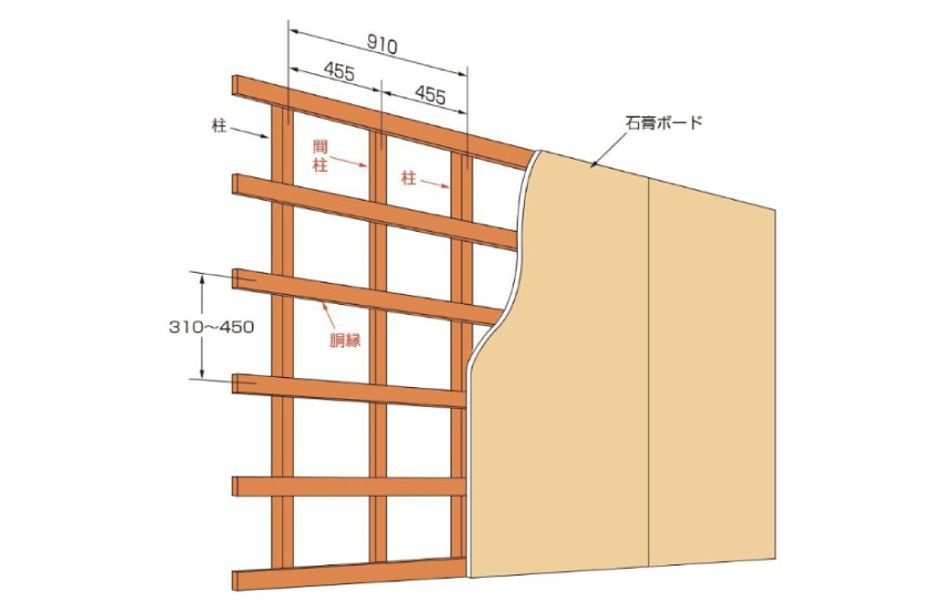 壁の下地の探し方。壁の構造説明です。木の下地部分にロールスクリーン、プリーツスクリーンのブラケットビスを刺し、取り付けます。