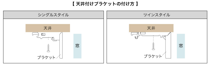 プリーツスクリーン天井付ブラケット取り付け方