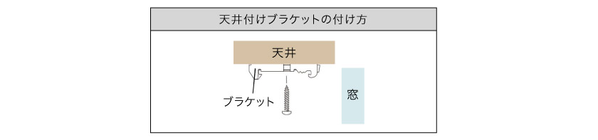 ロールスクリーン天井付ブラケット取り付け方