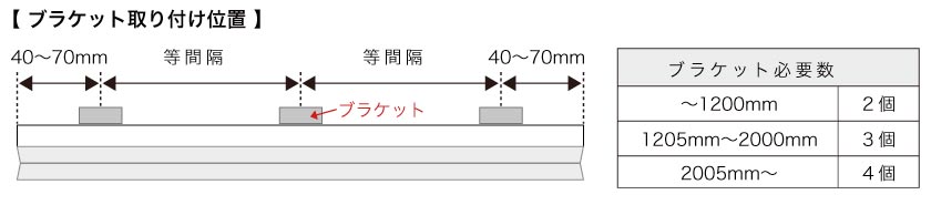 プリーツスクリーンブラケット取り付け位置、ブラケット必要数、ブラケットネジ取り付け位置の図