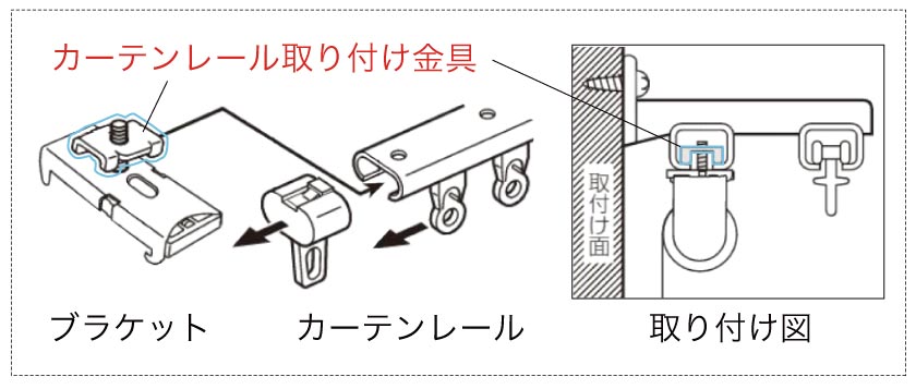 カーテンレールにロールスクリーンを取り付けする際は「カーテンレール取り付け金具」が必要です。