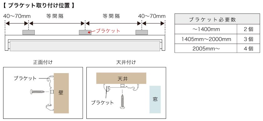 ロールスクリーンブラケット取り付け位置、ブラケット必要数、ブラケットネジ取り付け位置の図
