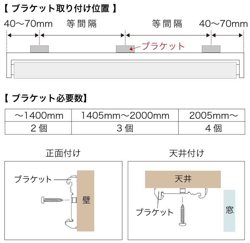 ロールスクリーン　2セット：天井吊り下げと正面付け ロールスクリーン 2セット：天井吊り下げと正面付け