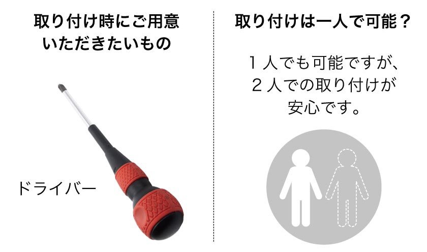 ロールスクリーンをカーテンレール取り付けする際の取付けに必要な工具と取付人数です