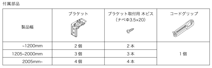 プリーツスクリーンの付属部品です