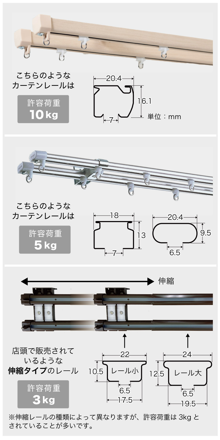 一般的なカーテンレールの許容荷重例です。カーテンレールの形状により許容荷重は異なりますが、おおよそ3kg〜10kgとなります。必ずご確認ください。