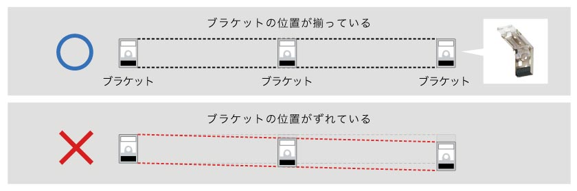 プリーツスクリーンの取り付け位置の注意点。ブラケットは位置を揃えて取付けてください。