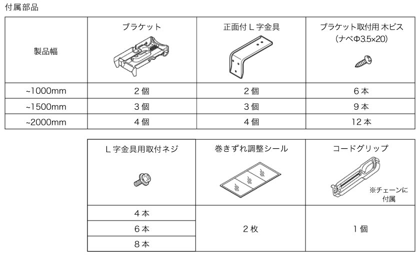 ダブルロールスクリーンの正面付の付属部品です