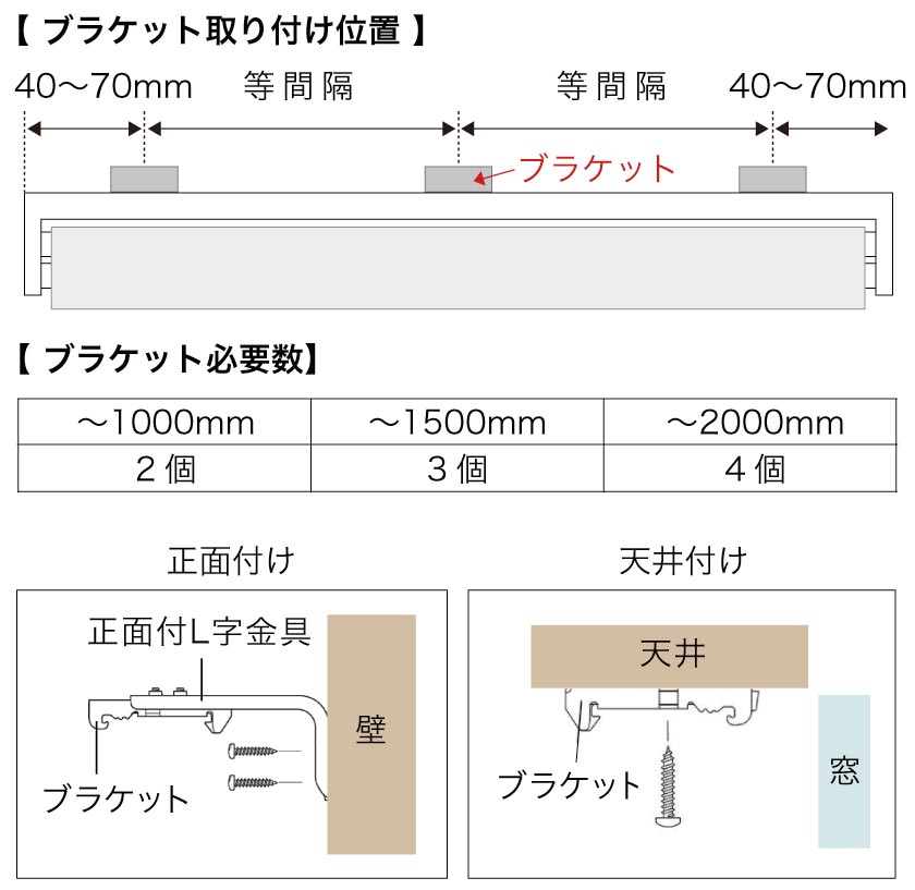 全部で2種類】ダブルロールスクリーンの取り付け方法 – ロール