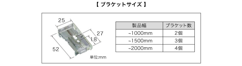 ダブルロールスクリーンのブラケット個数とブラケットサイズです。
