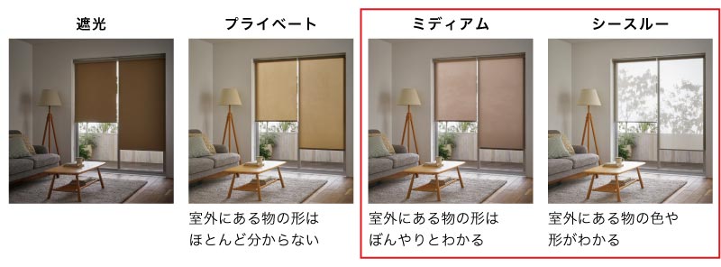 ロールスクリーン透け方比較（透過度）　程よい透け感のミディアムと、レースの透け感のある「シースルー」