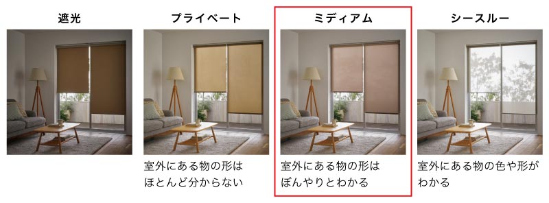 ロールスクリーン透け方比較（透過度）　程よい透け感のミディアム