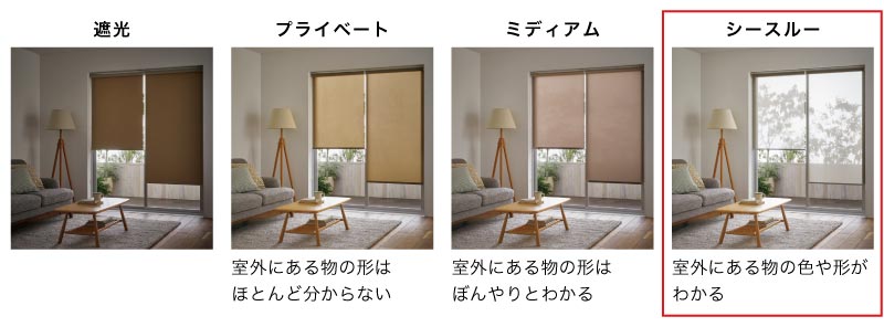 ロールスクリーン透け方比較（透過度）　透け感があり、レースに多い「シースルー」