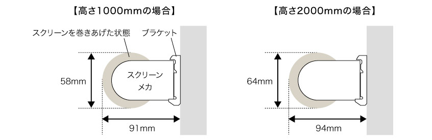 ロールスクリーンのスクリーンを巻き上げた時の幅のサイズです。